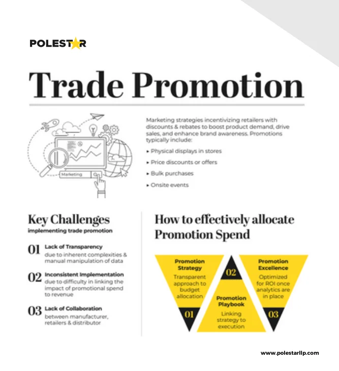 Understanding Trade Promotion: Framework, challenges, best practices, and KPIs